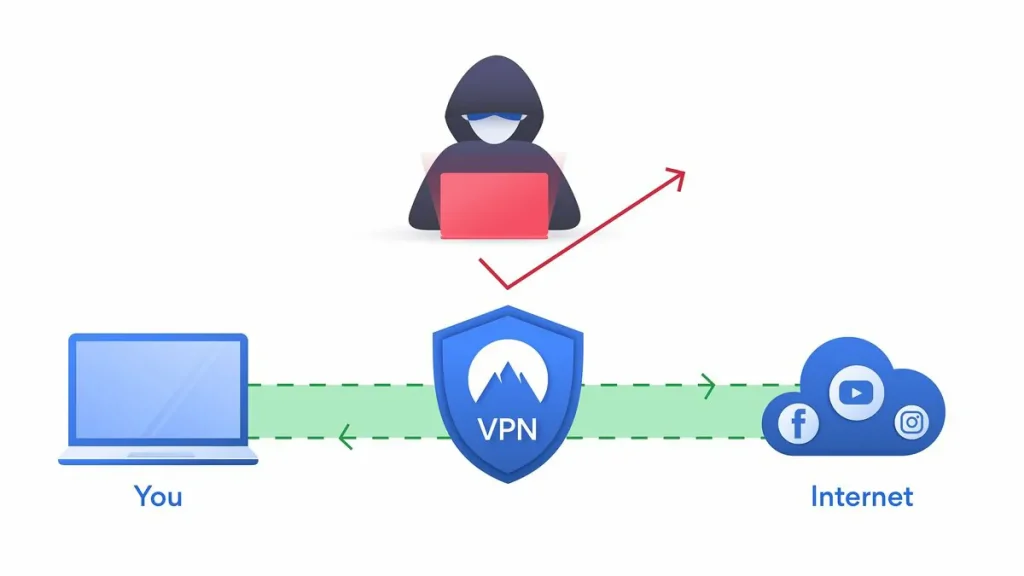 Is VPN good or bad