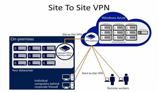 Site-to-Site VPN