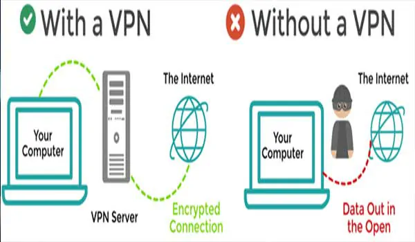 Top-VPN-Benefits