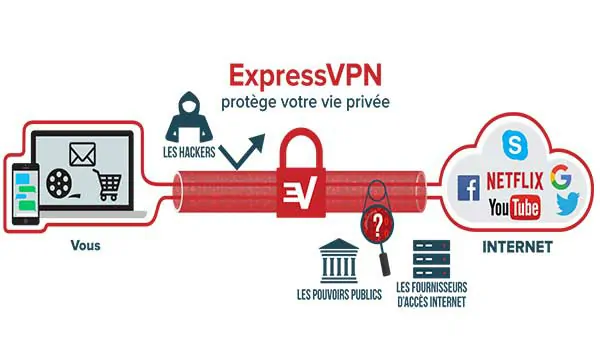 Why Choose ExpressVPN?